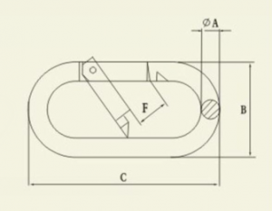 Oval Snap Hooks, Carbine Hooks