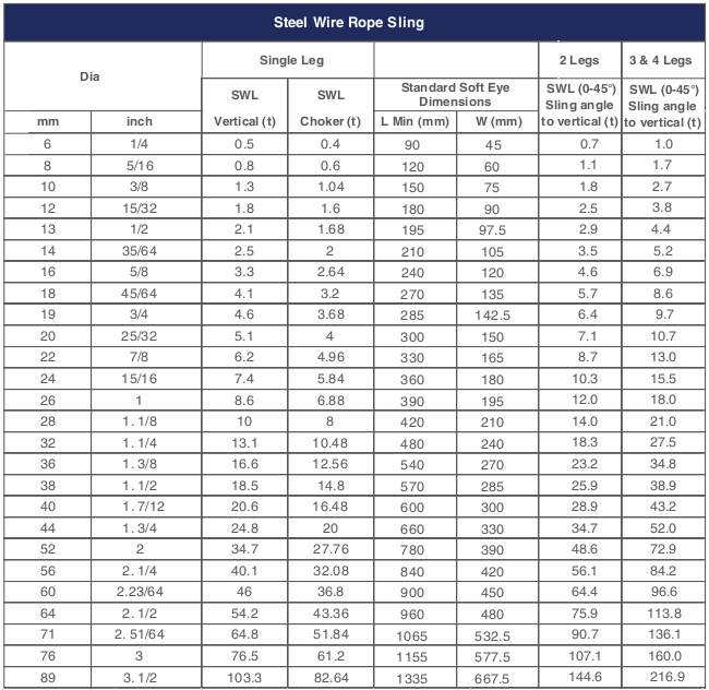 Introduction to Wire Rope Slings